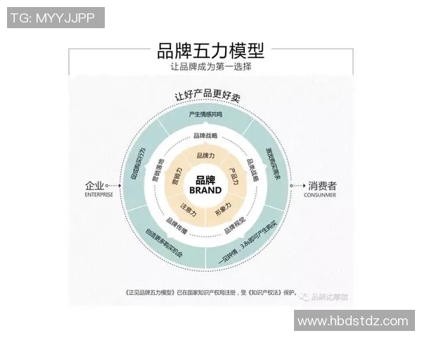 以赞助商为核心推动品牌合作与市场拓展的全新战略模式分析