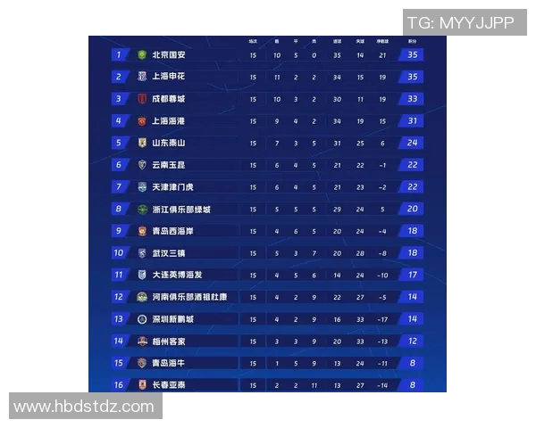 LNG战队强势领跑世界冠军杯积分榜总分达到100分引发热议